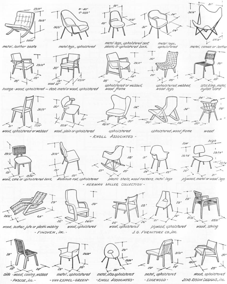 Reference: Common Dimensions, Angles And Heights For Seating Pertaining To Ergonomic Sofas And Chairs (View 14 of 20)
