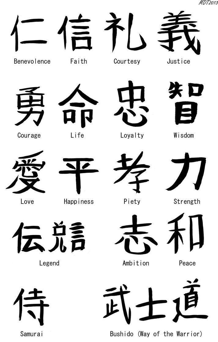 Best 20+ Strength Symbol Ideas On Pinterest—no Signup Required Within Chinese Symbol For Inner Strength Wall Art (Photo 2 of 20)