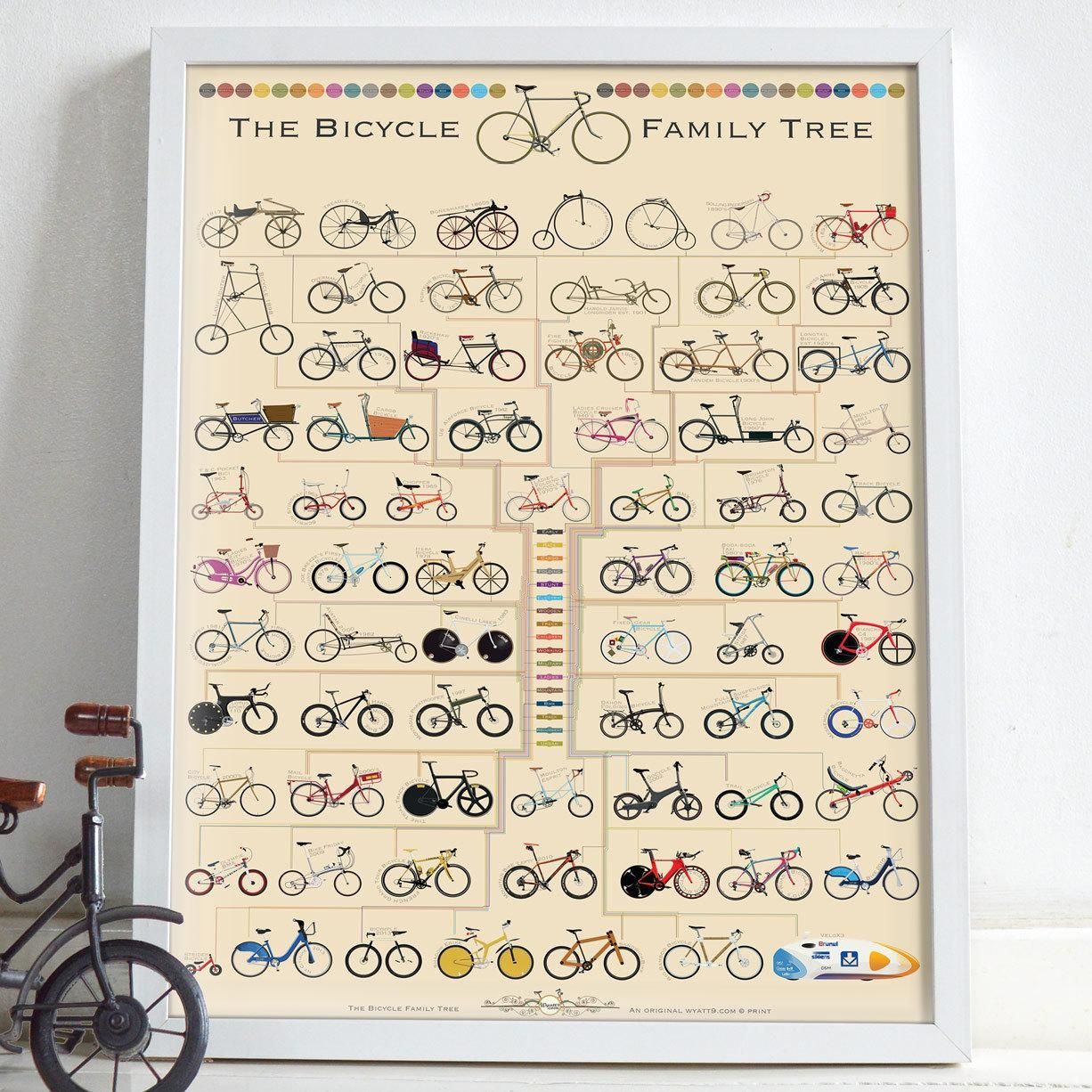 Bicycle Family Tree Cycling Bike Bikes Cycle Poster (View 17 of 20)