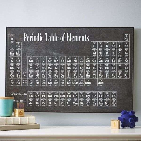 Featured Photo of 20 The Best Periodic Table Wall Art
