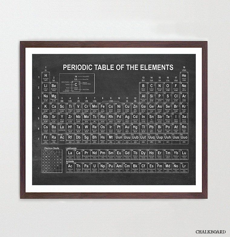 Periodic Table Of Elements – Science Poster – Chemistry Poster Within Periodic Table Wall Art (View 2 of 20)