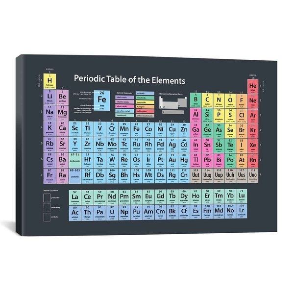 Shop Icanvas Michael Thompsett Periodic Table Of Elements Canvas With Regard To Periodic Table Wall Art (Photo 3 of 20)