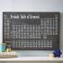 20 The Best Periodic Table Wall Art