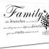 15 Best Canvas Wall Art Family Quotes