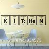 Periodic Table Wall Art (Photo 14 of 20)