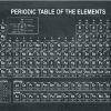 Periodic Table Wall Art (Photo 16 of 20)