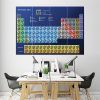 Periodic Table Wall Art (Photo 10 of 20)