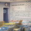 Periodic Table Wall Art (Photo 9 of 20)
