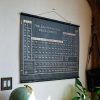 Periodic Table Wall Art (Photo 15 of 20)