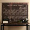 Periodic Table Wall Art (Photo 5 of 20)