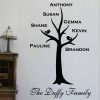 Family Tree Wall Art (Photo 2 of 10)