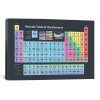 Periodic Table Wall Art (Photo 3 of 20)