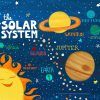 Solar System Wall Art (Photo 1 of 20)