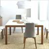 Square Extendable Dining Tables (Photo 5 of 25)