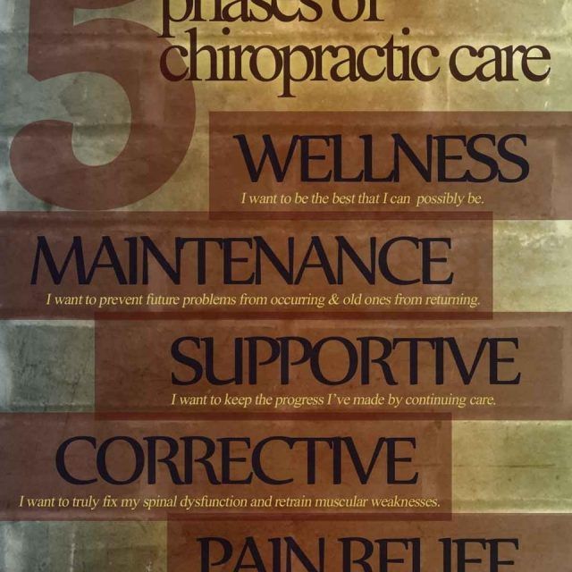 20 Ideas of Chiropractic Wall Art